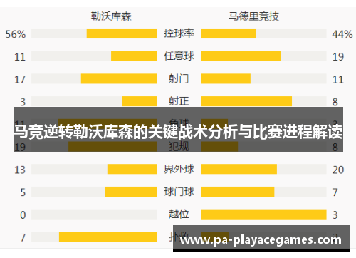 马竞逆转勒沃库森的关键战术分析与比赛进程解读